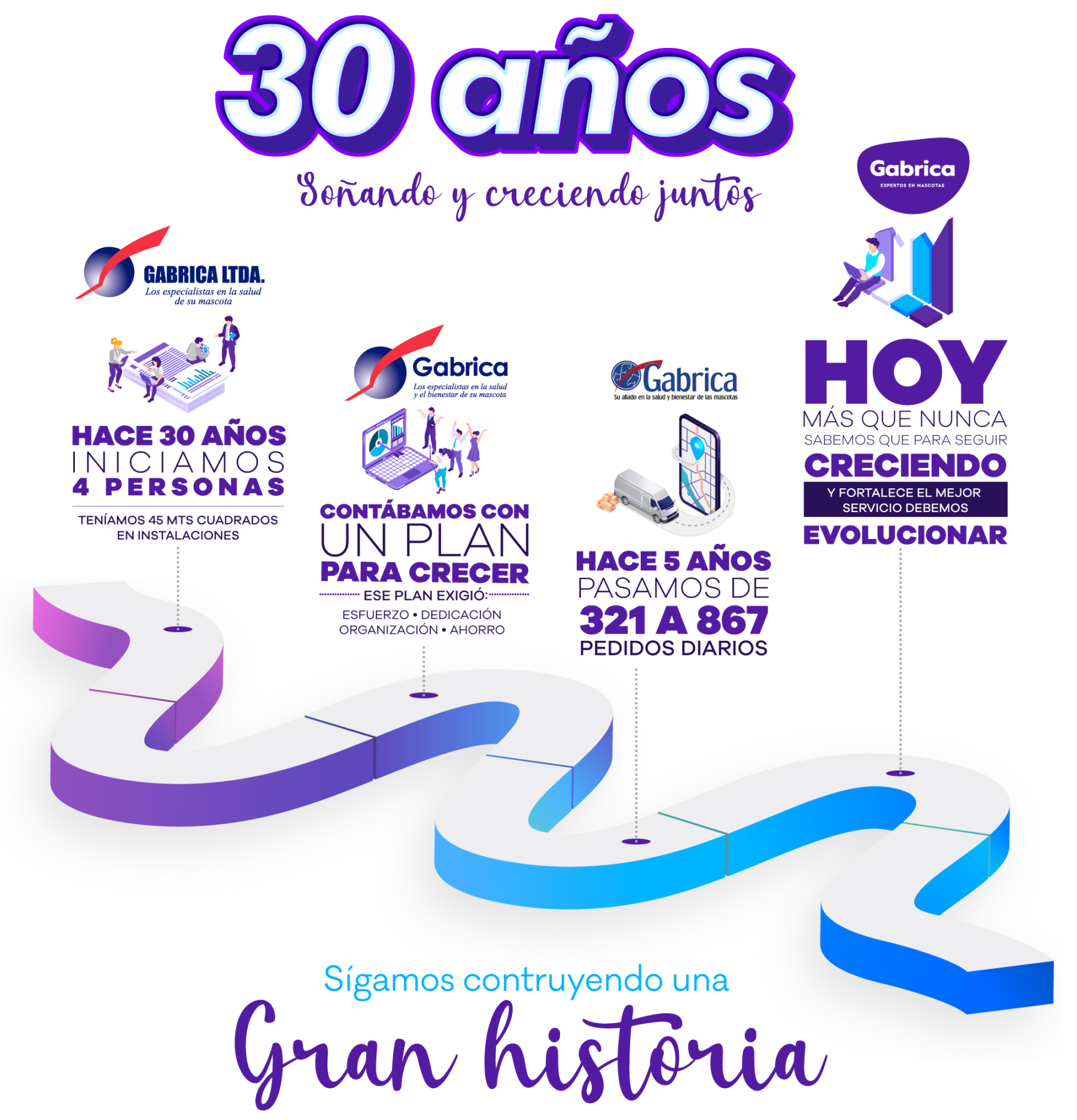 30 Años Gabrica